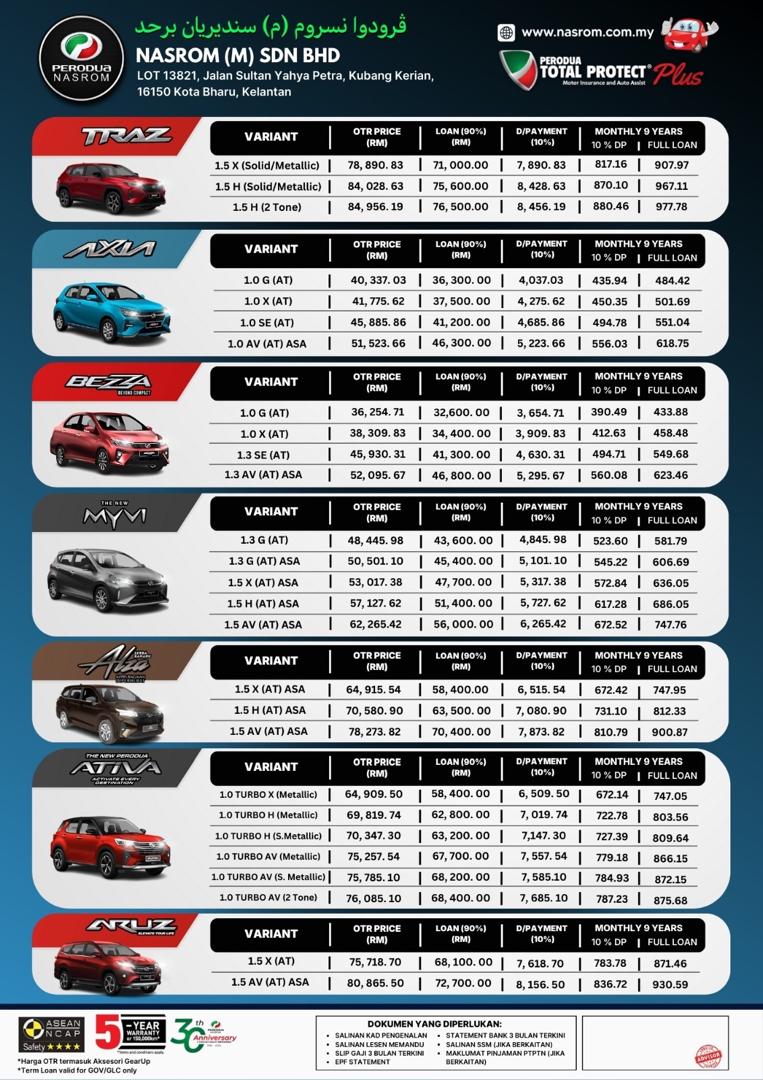Harga Rasmi Perodua Nasrom